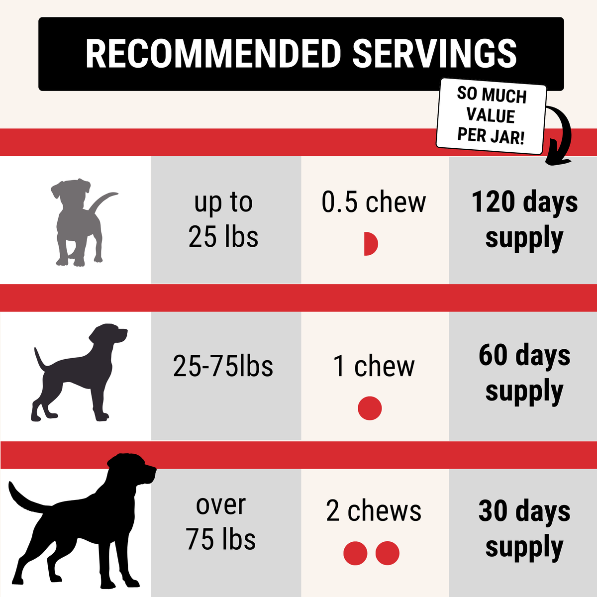 Hip & Joint Chews for Dogs — Mobility Support