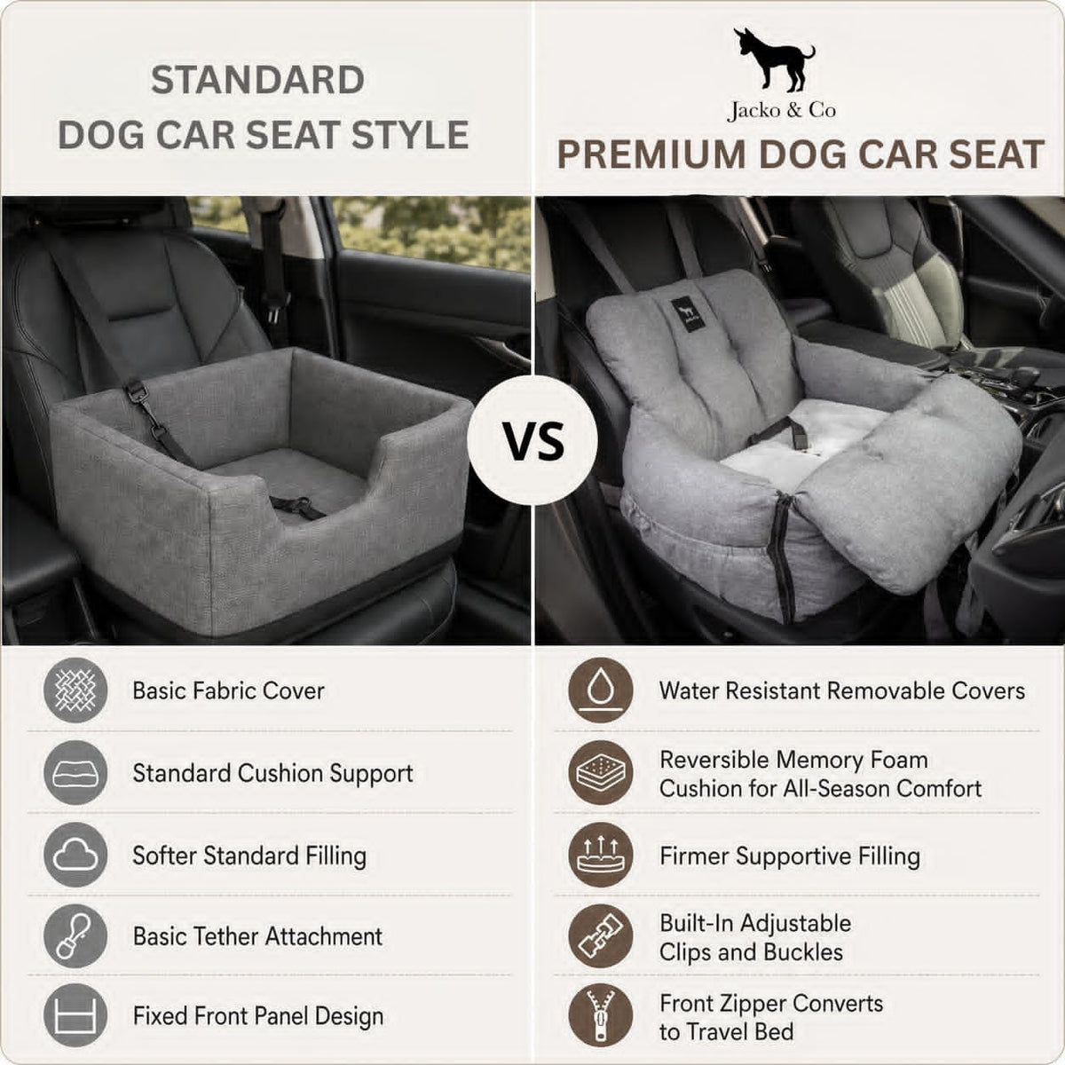 V2 Premium Dog Car Seat with Removable Covers + Luxury Cushion