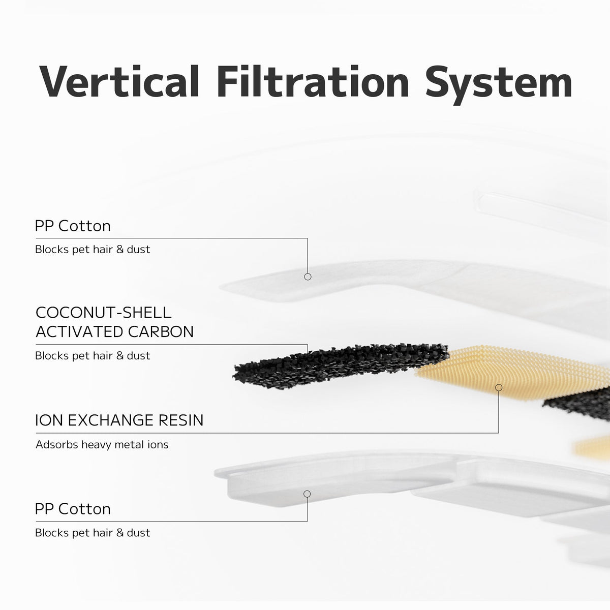 Cat Fountain Replacement Filters