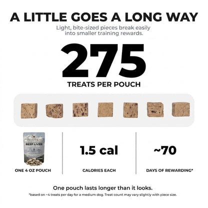 Freeze-Dried Beef Liver Dog Treats — Training