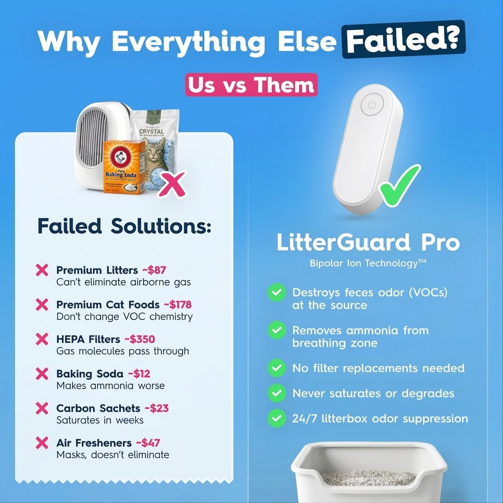 LitterGuard Pro — Litter Box Odor Neutralizer