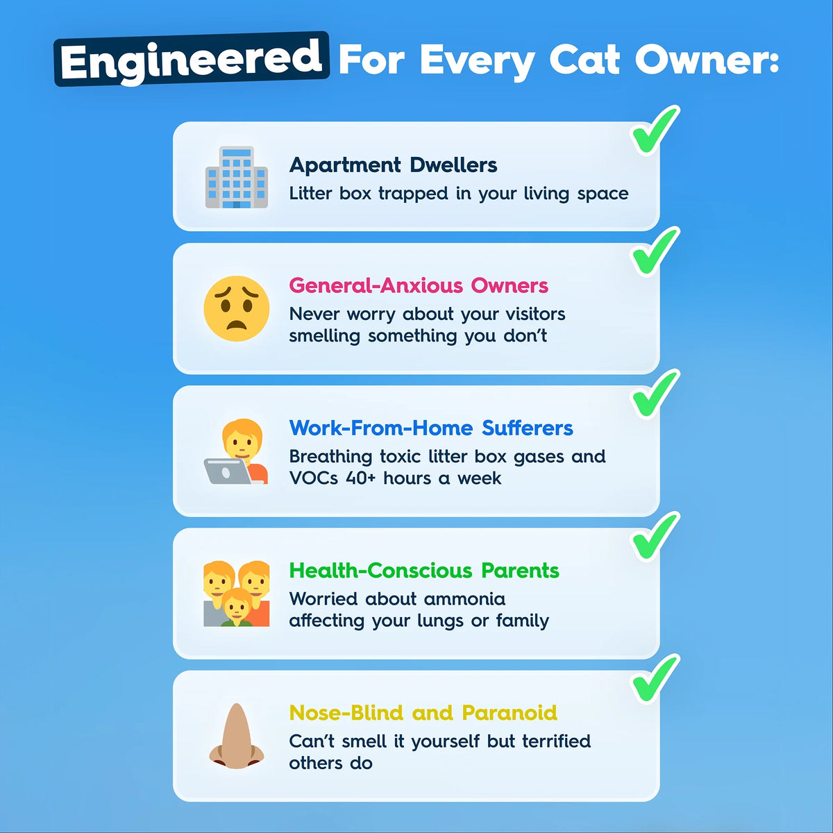 LitterGuard Pro — Litter Box Odor Neutralizer
