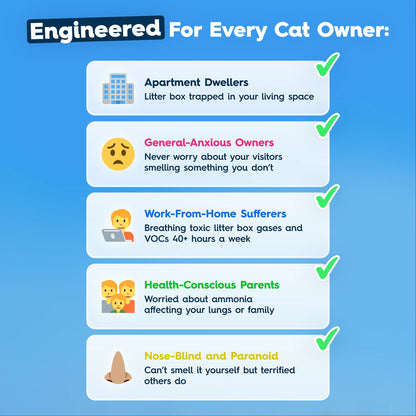 LitterGuard Pro — Litter Box Odor Neutralizer