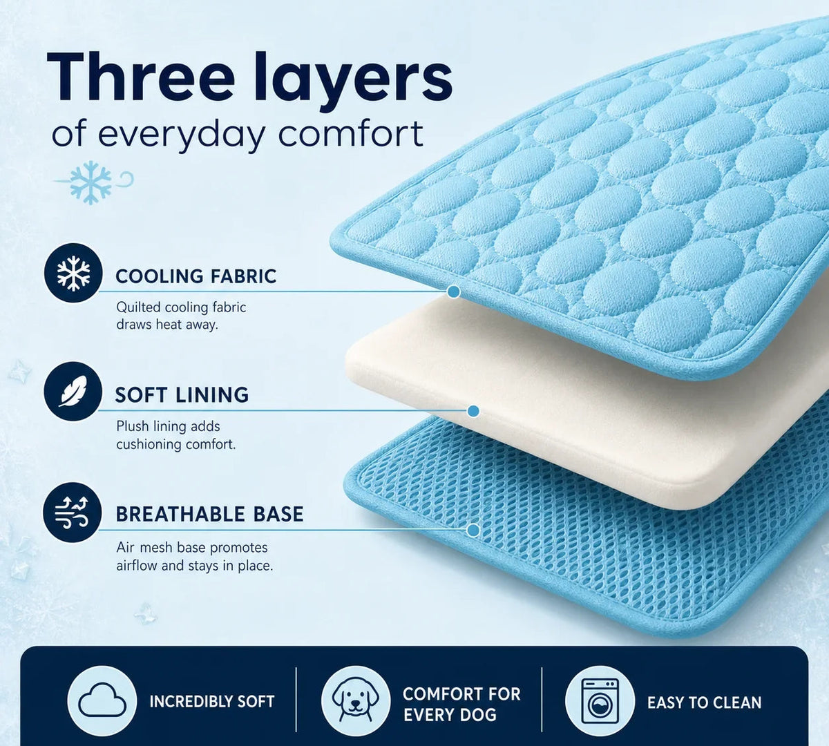Premium Non-Toxic Cooling Dog Mat for Summer